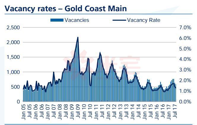 黄金海岸别墅值得买吗,黄金海岸的别墅好吗