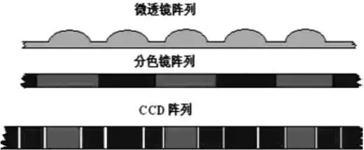 视觉检测传感器,视觉检测设备是什么