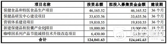 新诺威果维康b销售情况,新诺威果维康