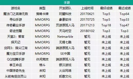 可以让你赚到钱的游戏,奇迹手游高爆版游戏推荐