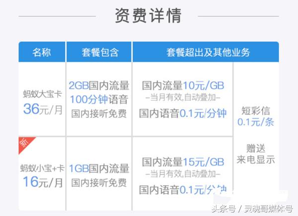 工行梦想金,工行联通梦想e卡