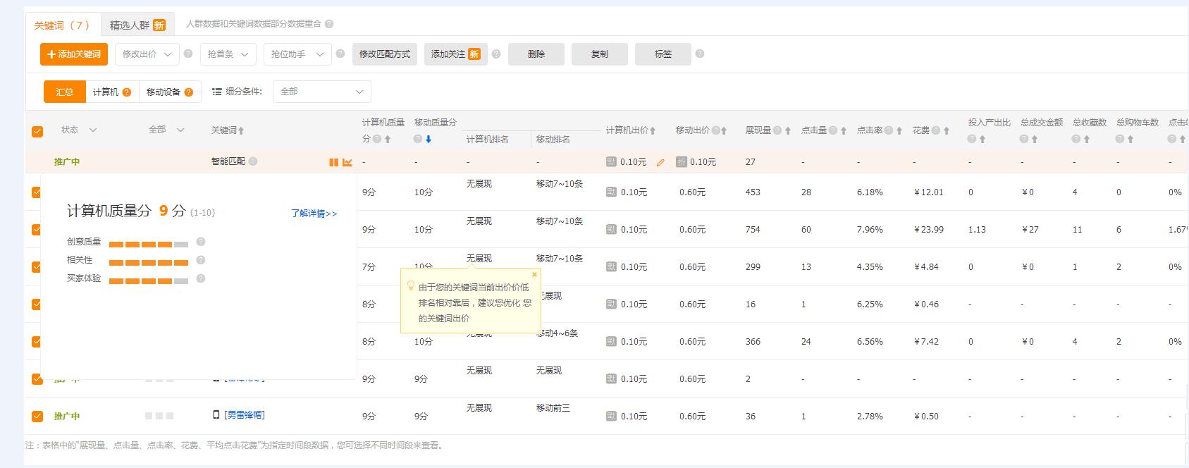 淘宝新品直通车怎么开才有展现量,直通车如何递增点击量
