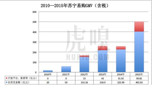 苏宁阿里战略,阿里苏宁未来发展