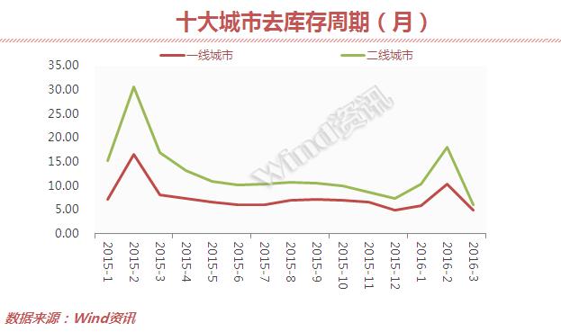 房地产板块大涨对房价有什么影响,地产股大涨对房价有影响吗