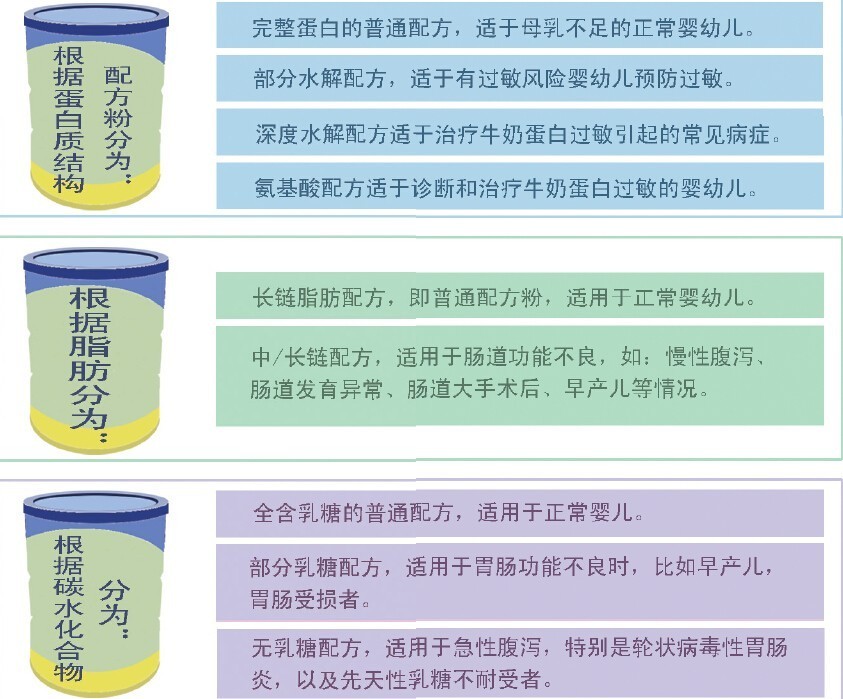 崔玉涛奶粉喂养,崔玉涛配方奶粉用喂水吗