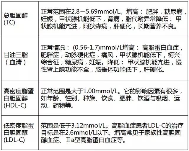 最全体检报告解读，超详细！看过的人都疯转！