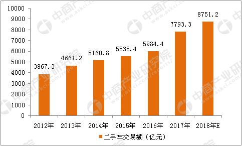 做二手车行业前景怎么样,中国二手车市场的前景分析