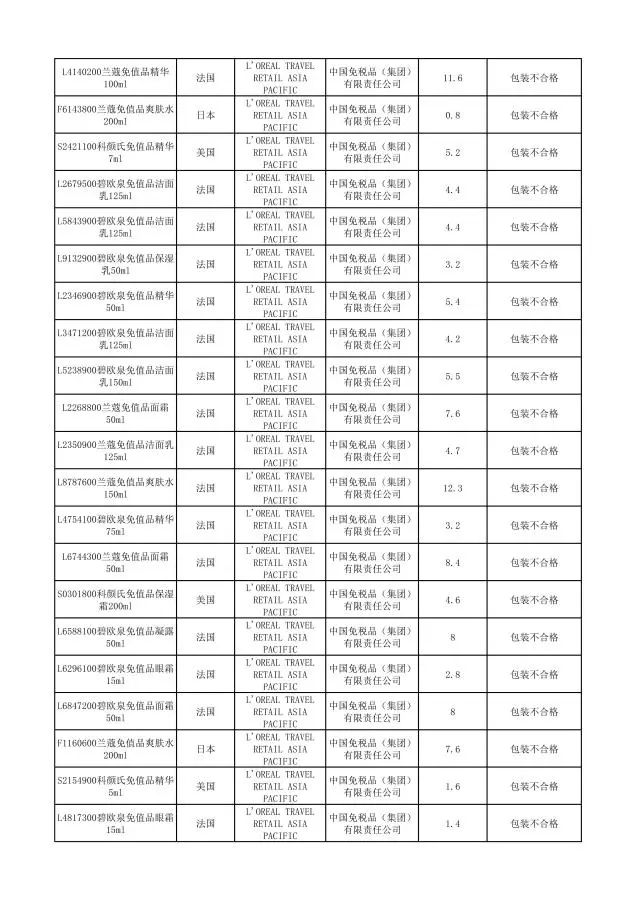 有哪些护肤品被曝光过,这几款护肤品已被拉入黑名单