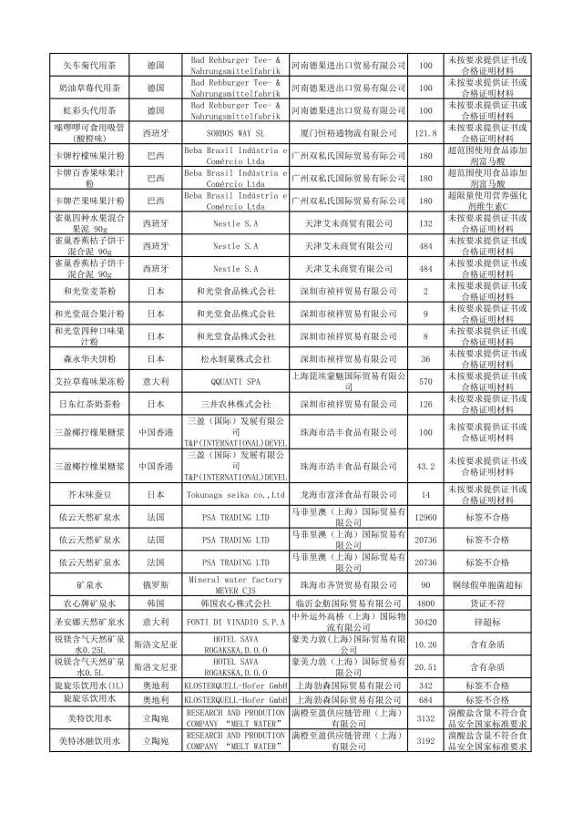 这些化妆品不合格,这些化妆品抽检不合格你还在用吗