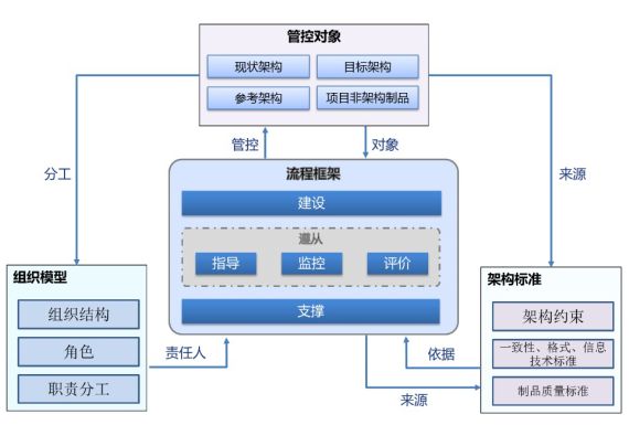优秀方案推荐|亿迅科技市场监管信息平台体系解决方案