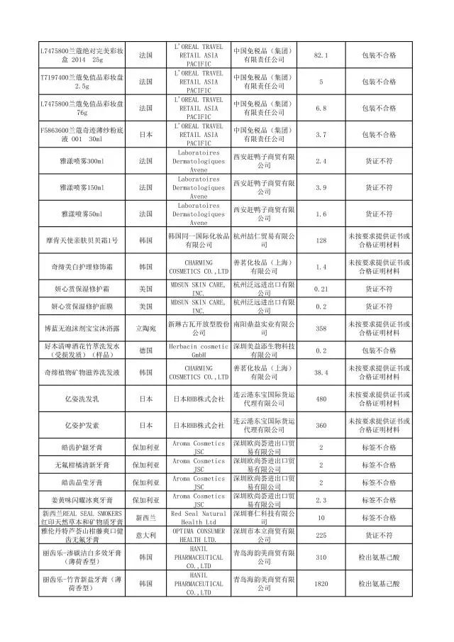 这些化妆品不合格,这些化妆品抽检不合格你还在用吗
