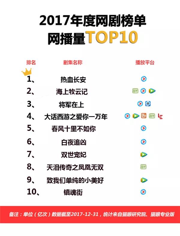 提质、细分、出海、中插、导向，八个关键词复盘2017网络剧产业