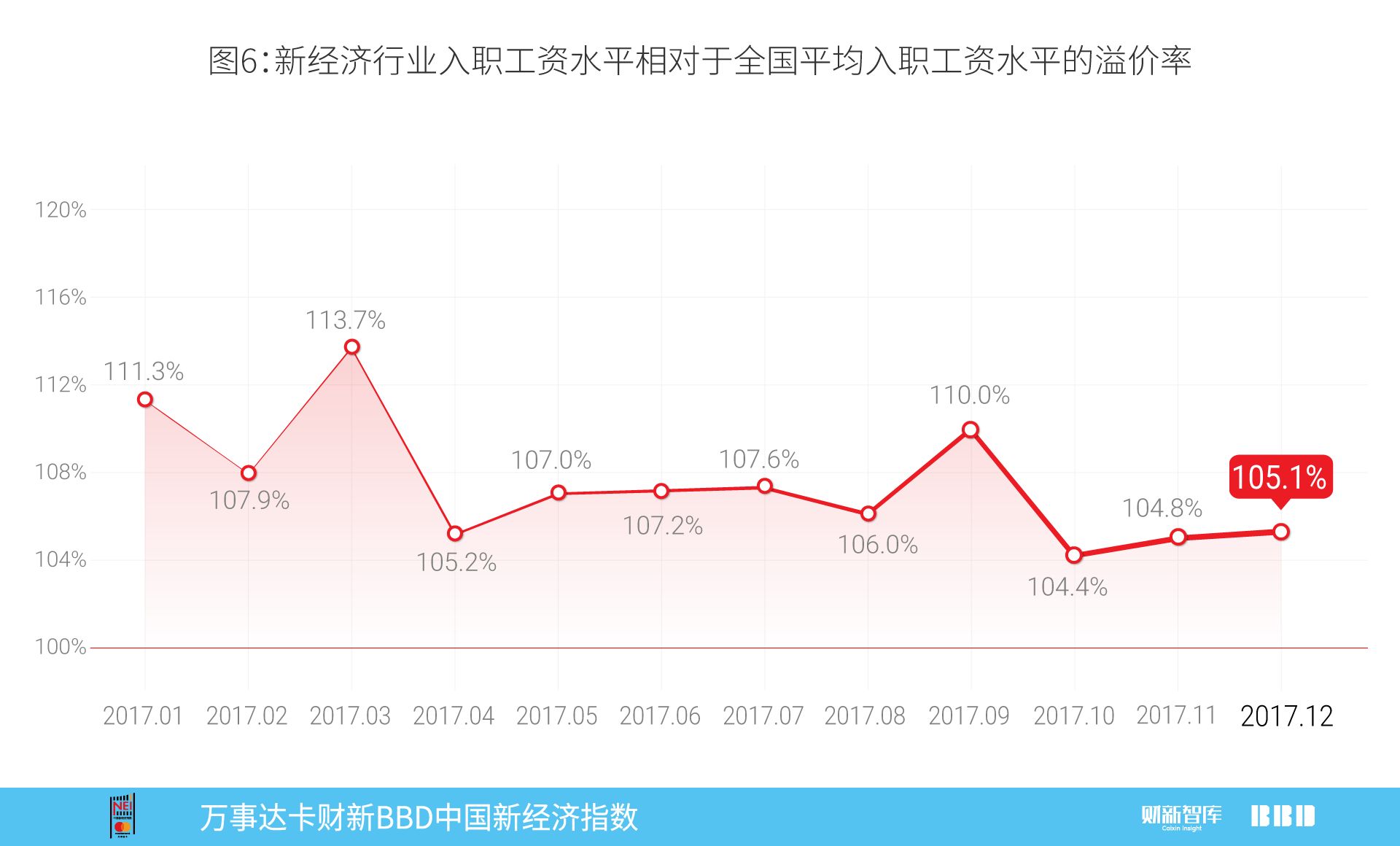 中国12月财新pmi指数,万事达2017
