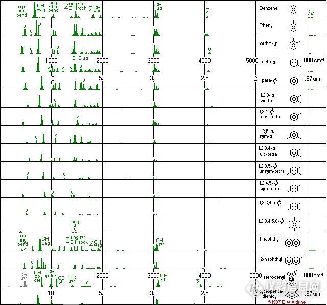 红外光谱知识速成,红外光谱如何进阶