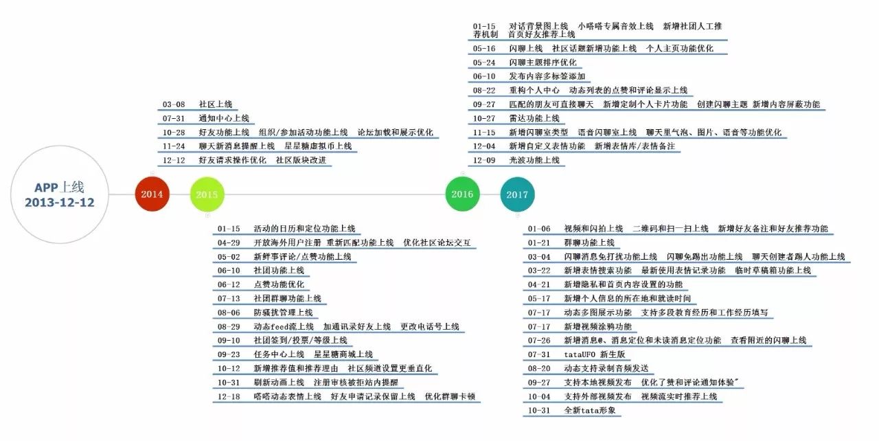 大学生群聊不活跃,群聊如何从沉默变成活跃
