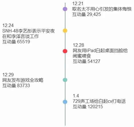 恋与制作人新pv获赞,恋与制作人最新卡面动态