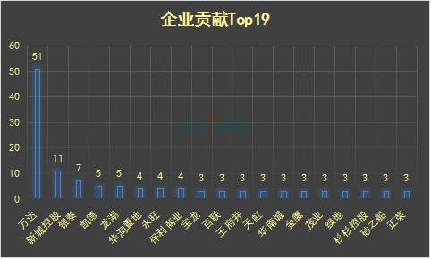 2022年即将开业的购物中心计划表,2019年全国预计开业购物中心盘点