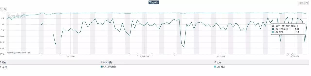 大学生群聊不活跃,群聊如何从沉默变成活跃