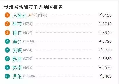 2023贵州平均工资,贵州2020年平均工资一览表