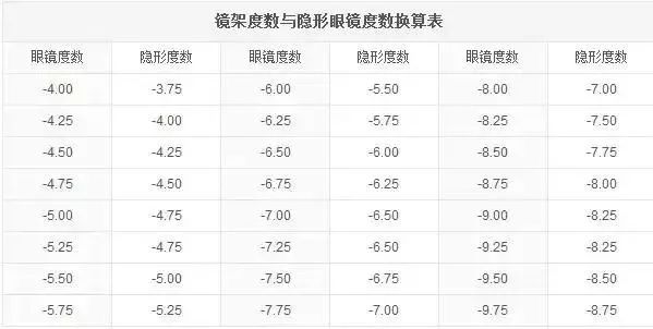 美瞳掉色后怎么清洗,美瞳含水量多少合适能戴多久
