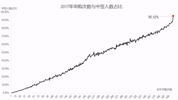 18“要发”，18年股市上来就来旺旺旺！（附打新技巧）