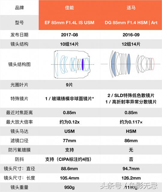 佳能85mmf1.4实图及报价,佳能85mmf1.8人像测评