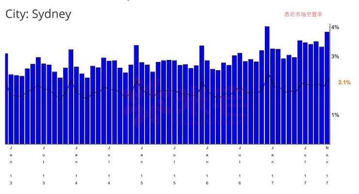 黄金海岸别墅值得买吗,黄金海岸的别墅好吗