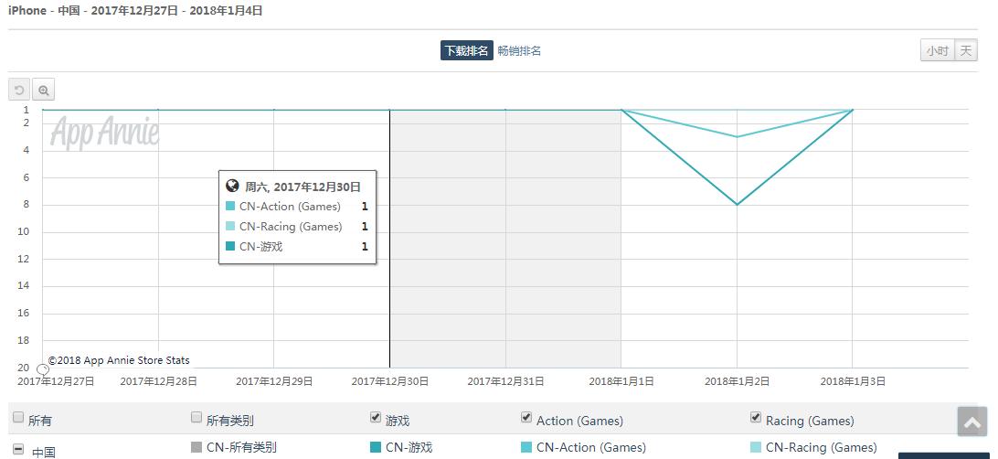追求“美”与“细节”《QQ飞车手游》领先市面多数游戏，并非终点