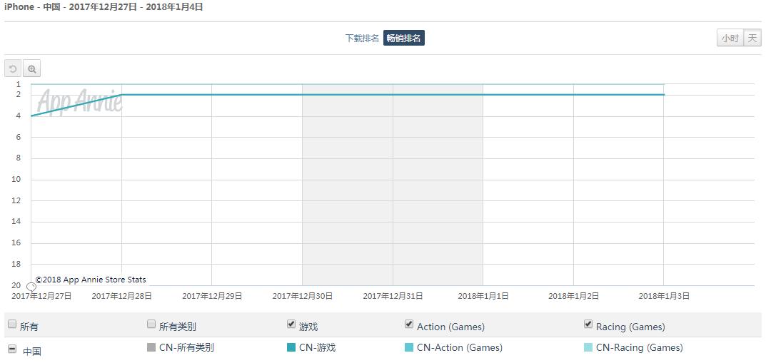 追求“美”与“细节”《QQ飞车手游》领先市面多数游戏，并非终点