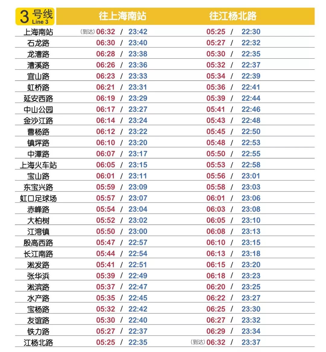 上海地铁12号线首末班时间,上海地铁16号线首末班车时间