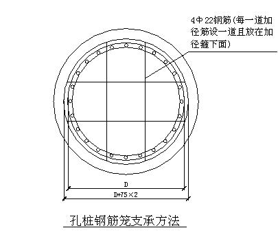 人工挖孔桩施工动画,人工挖孔桩施工方法及流程