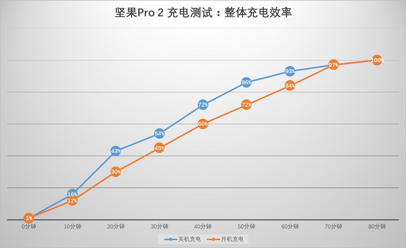 坚果pro2特别版,锤子坚果pro2