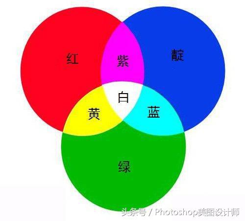 ps颜色基础教程,ps从零开始学会变颜色