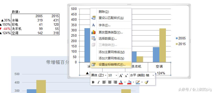柱状图百分比怎么设置ppt,工作汇报ppt怎么做柱状图