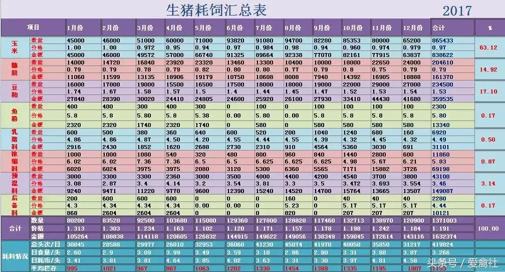 养猪养殖成本与利润,养猪利润进入下行周期