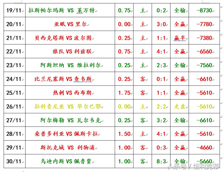 里昂大胜巴黎,里昂欧冠赢曼城