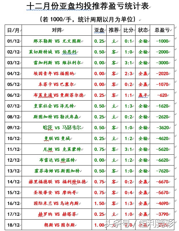 里昂大胜巴黎,里昂欧冠赢曼城