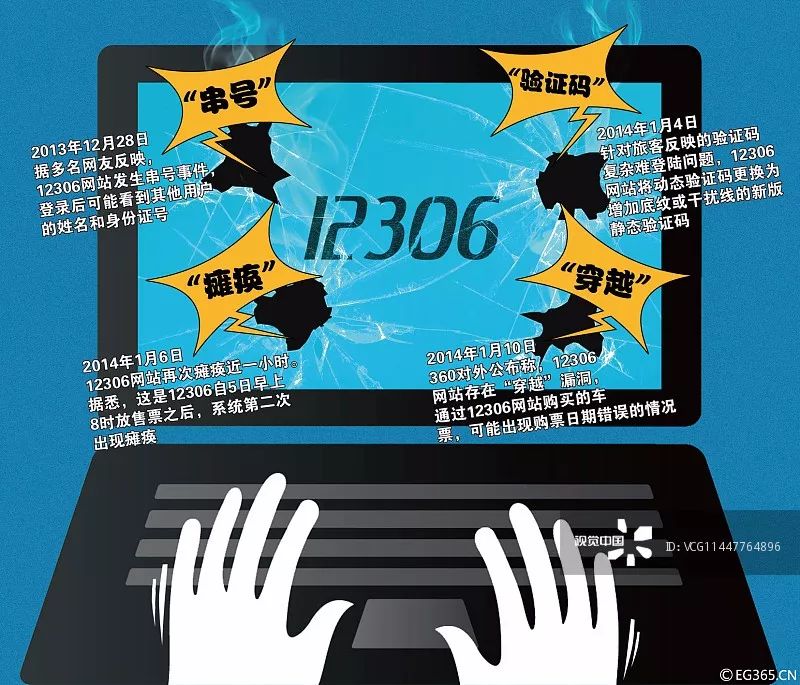 12306再曝漏洞，一张身份证可买两张相同火车票
