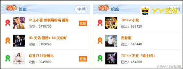 周星时刻!21位主播吸金963.5万元