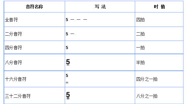 简谱入门知识视频教程,豫剧简谱入门知识朱老师