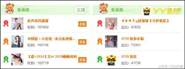 周星时刻!21位主播吸金963.5万元