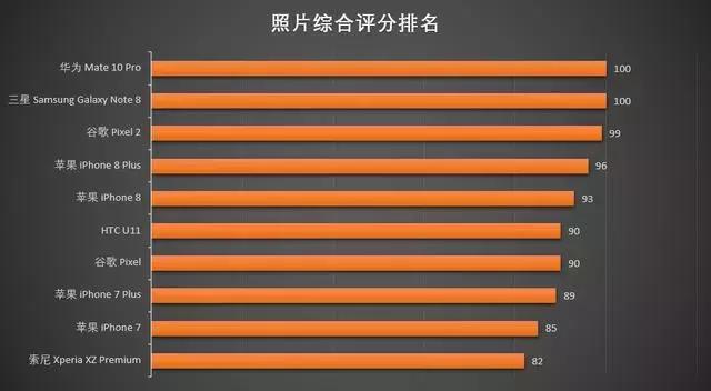 小白测评华为mate10续航排名,华为mate10和三星s9测评