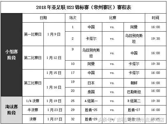 u23亚锦标赛决赛几号比赛,亚足联u23锦标赛在哪踢
