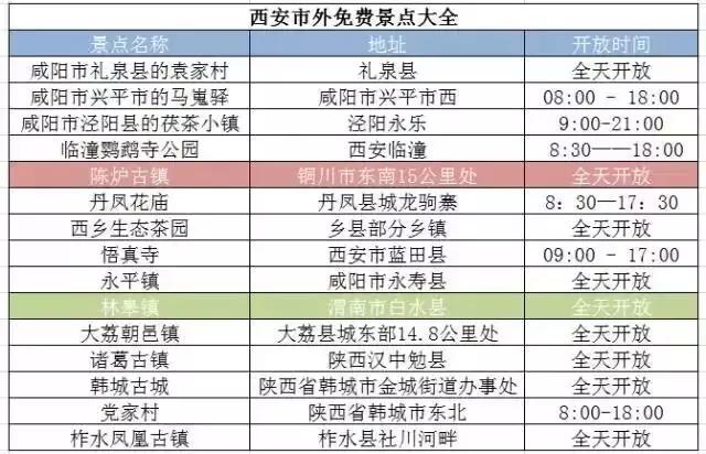 西安有什么免费的值得去的地方,西安哪些收费景区西安人免费