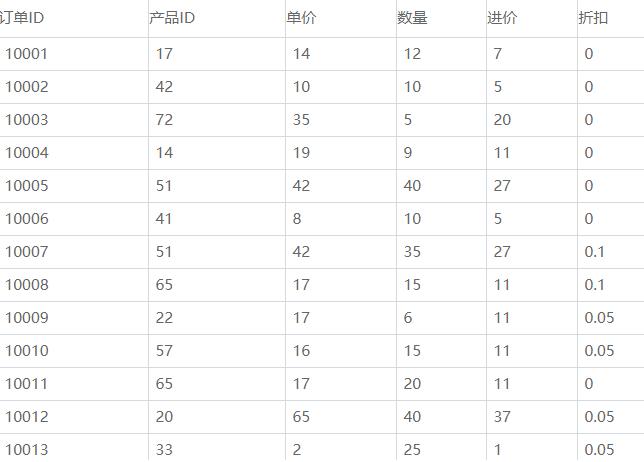 如何通过数据分析优化商品,在数据分析中怎么选择最合适商品