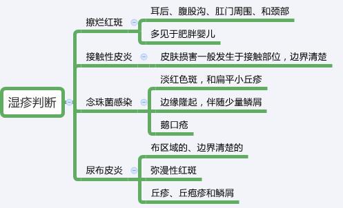 宝宝湿疹太折磨人了,婴儿湿疹快把妈妈弄崩溃了