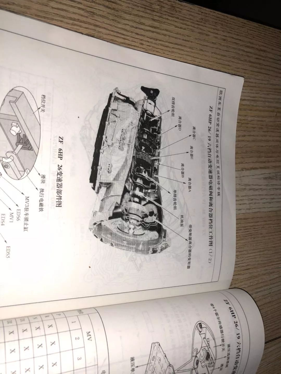 宝马750变速箱跳挡,宝马750变速箱