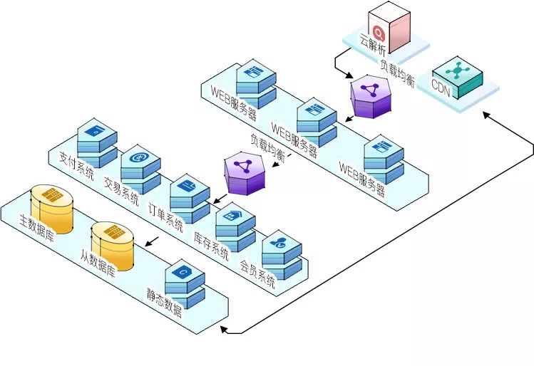电商网站解决方案,电商网页打开很慢怎么办