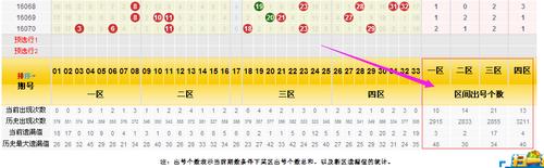 区间出号选号技巧,双色球出号规律及选号技巧