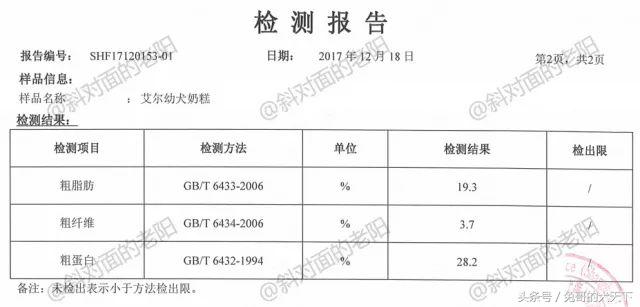 河北宠粮怎么样,河北宠粮